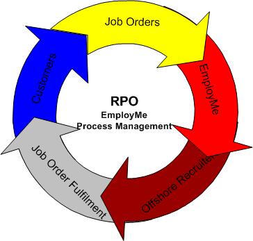 RPO_Diagram_2