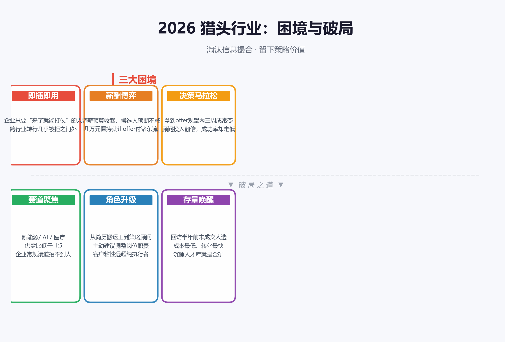 2026猎头困局